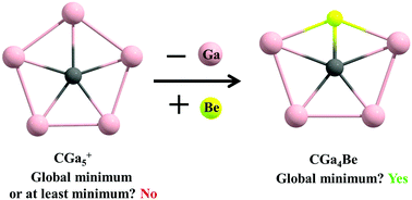 Graphical abstract: Planar pentacoordinate carbon in CGa5+ derivatives