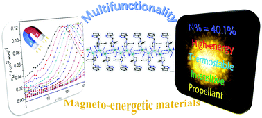 Graphical abstract: A difunctional azido-cobalt(ii) coordination polymer exhibiting slow magnetic relaxation behaviour and high-energy characteristics with good thermostability and insensitivity