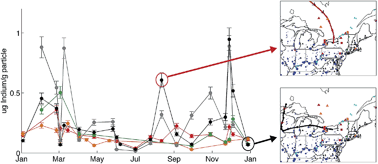 Graphical abstract: Emerging investigator series: atmospheric cycling of indium in the northeastern United States