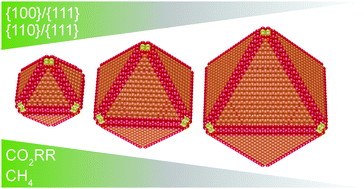 Graphical abstract: Size dependent selectivity of Cu nano-octahedra catalysts for the electrochemical reduction of CO2 to CH4