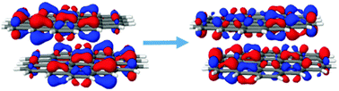 Graphical abstract: Excited states and excitonic interactions in prototypic polycyclic aromatic hydrocarbon dimers as models for graphitic interactions in carbon dots