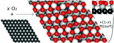 Graphical abstract: Thermodynamics of the formation of surface PtO2 stripes on Pt(111) in the absence of subsurface oxygen