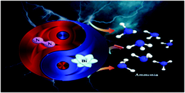 Graphical abstract: Catalytic reduction of nitrogen to produce ammonia by bismuth-based catalysts: state of the art and future prospects