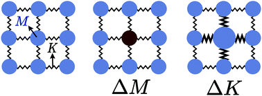 Graphical abstract: Alloy scattering of phonons