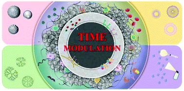 Graphical abstract: Tumor immune microenvironment modulation-based drug delivery strategies for cancer immunotherapy