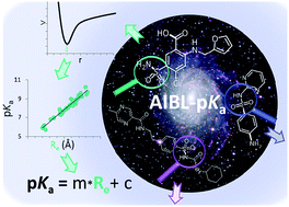 Graphical abstract: Experiment stands corrected: accurate prediction of the aqueous pKa values of sulfonamide drugs using equilibrium bond lengths