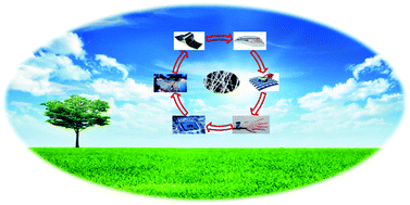 Graphical abstract: Recent progress in silver nanowire networks for flexible organic electronics