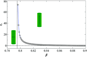 Graphical abstract: Analytical magnetostatic model for 2D arrays of interacting magnetic nanowires and nanotubes