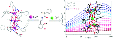 Graphical abstract: Radii-dependent self-assembly of chiral lanthanide complexes: synthesis, chirality, and single-molecule magnet behavior