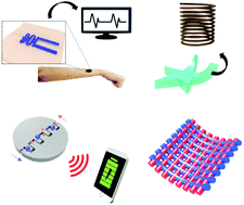 Graphical abstract: Materials engineering, processing, and device application of hydrogel nanocomposites