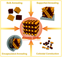 Graphical abstract: The impact of synthetic method on the catalytic application of intermetallic nanoparticles