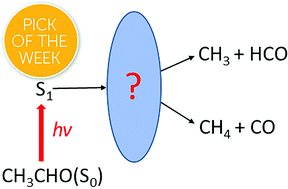 Graphical abstract: Real-time tracking of the entangled pathways in the multichannel photodissociation of acetaldehyde