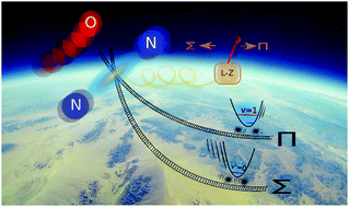 Graphical abstract: Reconciling experimental and theoretical vibrational deactivation in low-energy O + N2 collisions