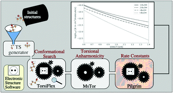 Graphical abstract: An integrated protocol to study hydrogen abstraction reactions by atomic hydrogen in flexible molecules: application to butanol isomers
