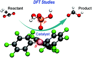 Graphical abstract: In silico design of metal-free hydrophosphate catalysts for hydrogenation of CO2 to formate