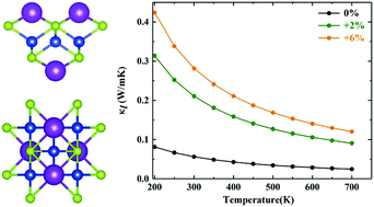 Graphical abstract: Ultralow lattice thermal conductivity at room temperature in 2D KCuSe from first-principles calculations