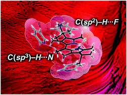 Graphical abstract: Preferential solvation of meso-methyl BODIPYs with pyridine via pseudo-hydrogen-bonds