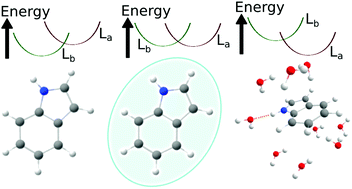 Graphical abstract: The quantum chemical solvation of indole: accounting for strong solute–solvent interactions using implicit/explicit models