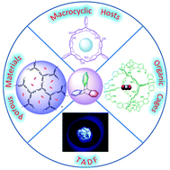 Graphical abstract: Recent advances on triptycene derivatives in supramolecular and materials chemistry