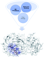 Graphical abstract: Drug repurposing and computational modeling for discovery of inhibitors of the main protease (Mpro) of SARS-CoV-2