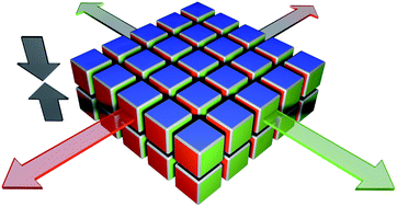 Graphical abstract: Bottom-up supramolecular assembly in two dimensions