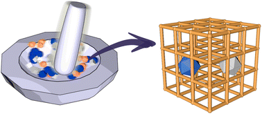 Graphical abstract: Metal–organic framework composites from a mechanochemical process