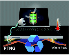 Graphical abstract: Two-dimensional cobalt telluride as a piezo-tribogenerator