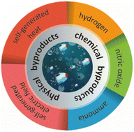 Graphical abstract: Active therapy based on the byproducts of micro/nanomotors