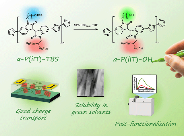 Graphical abstract: Asymmetric side-chain engineering in semiconducting polymers: a platform for greener processing and post-functionalization of organic electronics