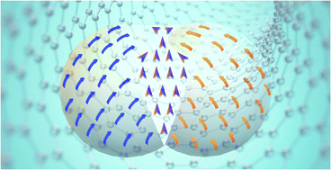 Graphical abstract: First observation on emergence of strong room-temperature ferroelectricity and multiferroicity in 2D-Ti3C2Tx free-standing MXene film