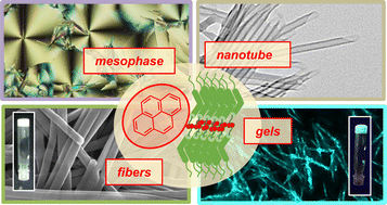 Graphical abstract: Luminescent assemblies of pyrene-containing bent-core mesogens: liquid crystals, π-gels and nanotubes