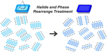 Graphical abstract: Phase rearrangement for minimal exciton loss in a quasi-2D perovskite toward efficient deep-blue LEDs via halide post-treatment