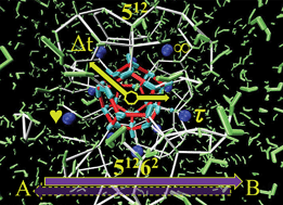 Graphical abstract: Comparing brute force to transition path sampling for gas hydrate nucleation with a flat interface: comments on time reversal symmetry