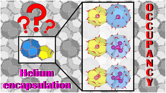 Graphical abstract: Analysing the stability of He-filled hydrates: how many He atoms fit in the sII crystal?