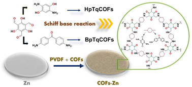 Graphical abstract: Stabilizing a zinc anode via a tunable covalent organic framework-based solid electrolyte interphase