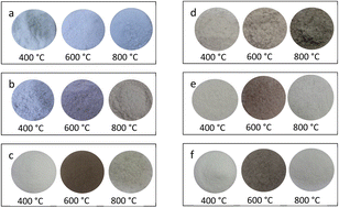 Graphical abstract: Effect of redox reactions on the thermoluminescence characteristics of Cu-doped NaLi2PO4 phosphors