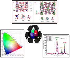 Graphical abstract: Tailored efficient energy transfer Tb3+, Eu3+ activated/co-activated LiAl(PO3)4 phosphor by substitution of alkali metals: the effect of charge compensation