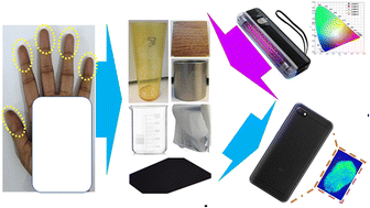 Graphical abstract: Annealing-assisted optimization for persistency of afterglow of SrAl2O4:Eu2+/Dy3+ microparticles for forensic detection