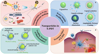 Graphical abstract: X-ray excited luminescent nanoparticles for deep photodynamic therapy