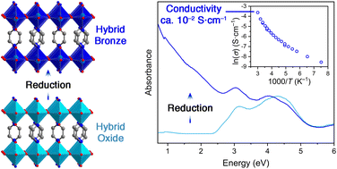 Graphical abstract: Hybrid bronzes: mixed-valence organic–inorganic metal oxides as a tunable material platform