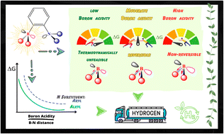 Graphical abstract: New insights into H2 activation by intramolecular frustrated Lewis pairs based on aminoboranes: the local electrophilicity index of boron as a suitable indicator to tune the reversibility of the process