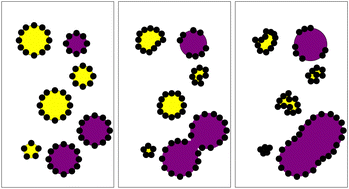 Graphical abstract: Long term water trapping in Pickering emulsions undergoing compositional ripening