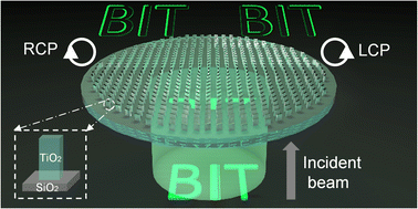 Graphical abstract: Computing metasurface capable of broad-band switchable anisotropic edge-enhanced imaging