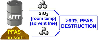 Graphical abstract: Mechanochemical destruction of per- and polyfluoroalkyl substances in aqueous film-forming foams and contaminated soil