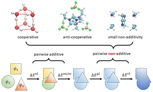 Graphical abstract: A many-body energy decomposition analysis (MB-EDA) scheme based on a target state optimization self-consistent field (TSO-SCF) method