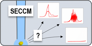 Graphical abstract: Revealing the diverse electrochemistry of nanoparticles with scanning electrochemical cell microscopy