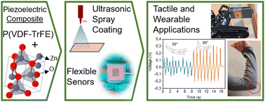 Graphical abstract: Toward high quality tactile sensors using ZnO/P(VDF-TrFE) flexible piezoelectric composite films