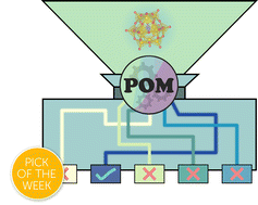 Graphical abstract: Computational insights into aqueous speciation of metal-oxide nanoclusters: an in-depth study of the Keggin phosphomolybdate