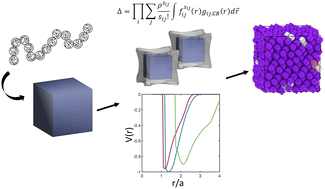 Graphical abstract: Theory and simulation of ligand functionalized nanoparticles – a pedagogical overview