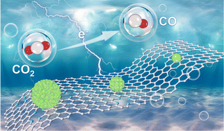 Graphical abstract: Size effect of nickel from nanoparticles to clusters to single atoms for electrochemical CO2 reduction